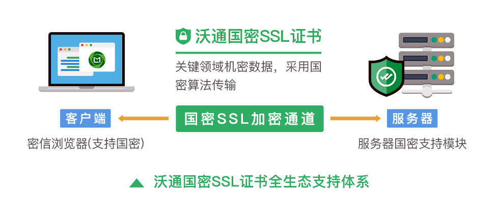 沃通ca出席第四届网安沙龙,分享国密https加密应用