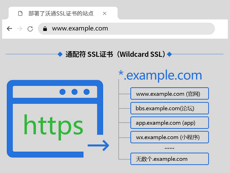 SSL证书选型指南（汇总） 第3张