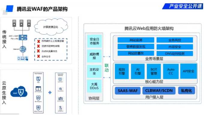 如何基于云原生安全打造全新一代WAF 第2张