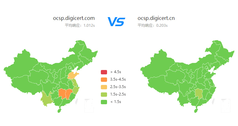 SSL证书的 6 大属性 第7张