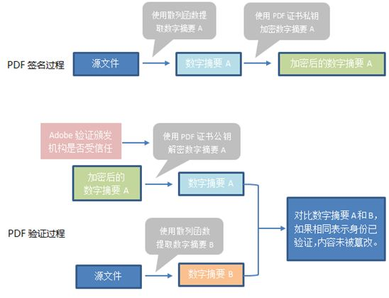 什么是文档签名证书？PDF文档怎么签名 第2张