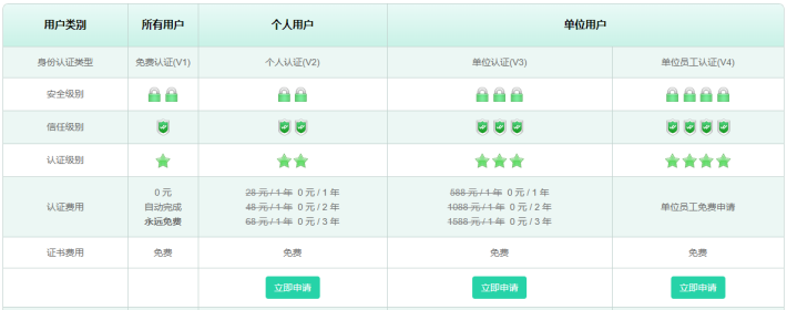 使用密信邮件客户端，免费在线签署复工证明 第3张