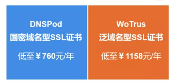 腾讯云与沃通合作DNSPod国密SSL证书，今日重磅上线！ 第3张
