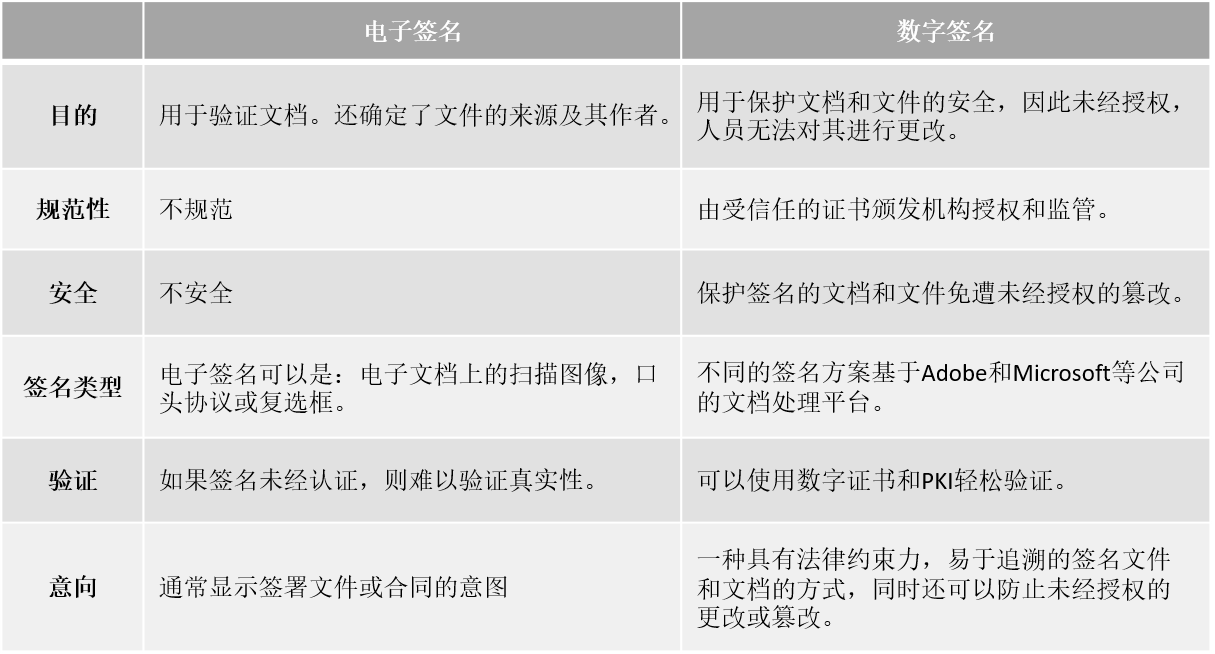 数字签名？电子签名？傻傻分不清楚！ 第2张