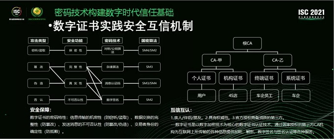 沃通成功承办ISC 2021商用密码应用论坛，总经理濮灿作精彩报告 第5张