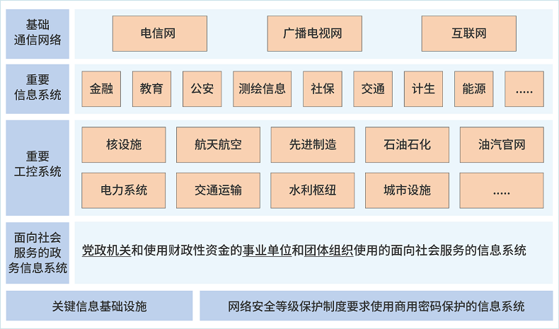 如何应对商密随机抽查？沃通国密SSL证书快速轻量化助力合规建设 第2张