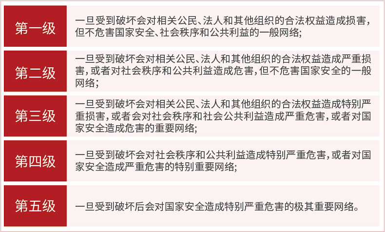 沃通SSL证书助力轻量化合规建设，履行网络安全、数据安全保护义务 第2张