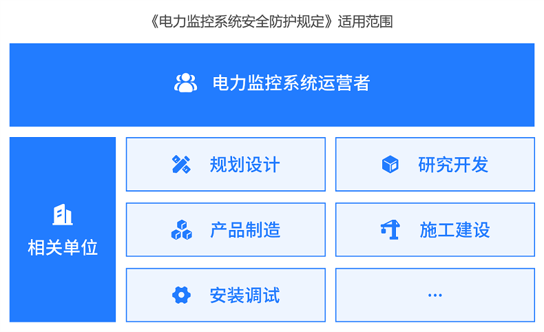 沃通SSL证书助力《电力监控系统安全防护规定》通信加密认证合规建设 第2张