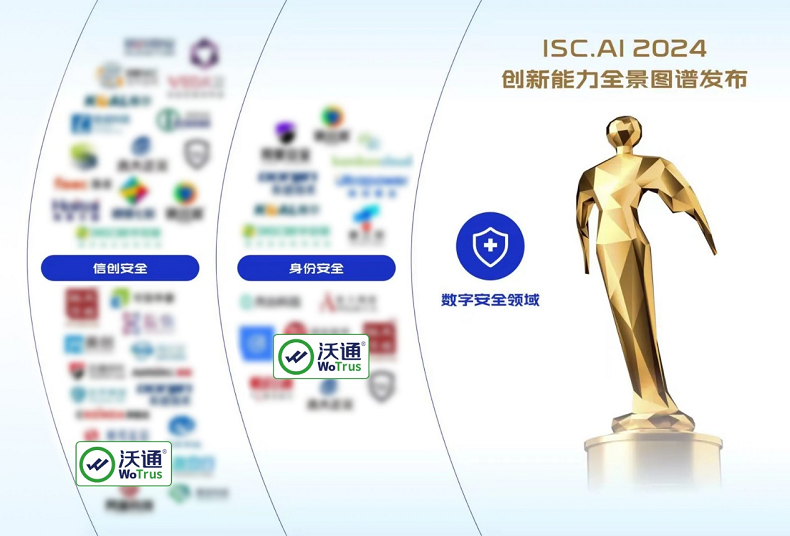 沃通WoTrus再度上榜ISC.AI 2024创新能力全景图谱 第2张