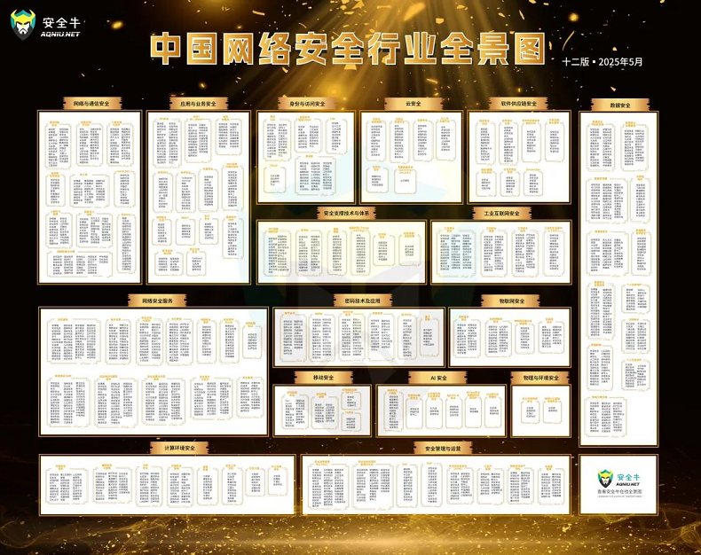 沃通CA入选安全牛第十二版《中国网络安全行业全景图》：以密码技术重构新质价值 第2张