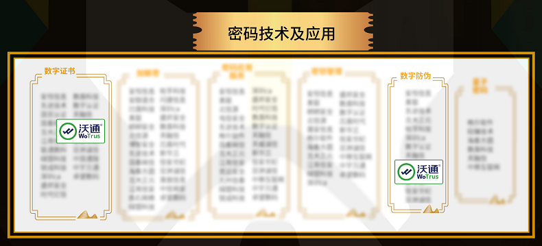 沃通CA入选安全牛第十二版《中国网络安全行业全景图》：以密码技术重构新质价值 第4张