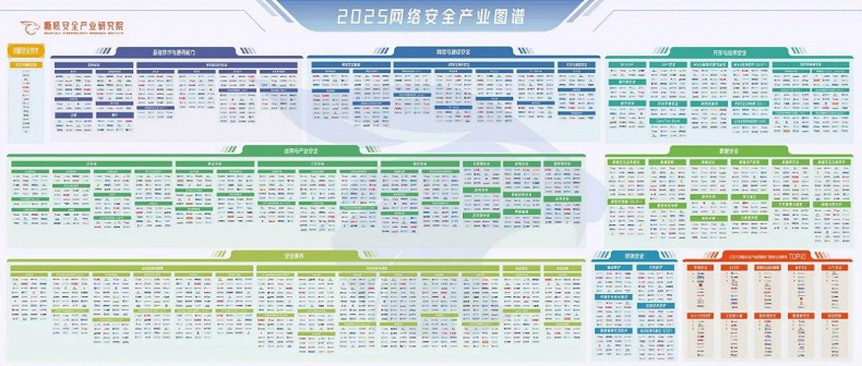 行业认可！沃通CA实力上榜嘶吼2025网络安全产业图谱 第2张