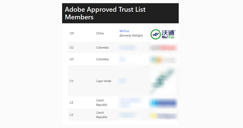 沃通PDF文档签名证书，Adobe全球信任、助力国家标准文档可信发布 第5张