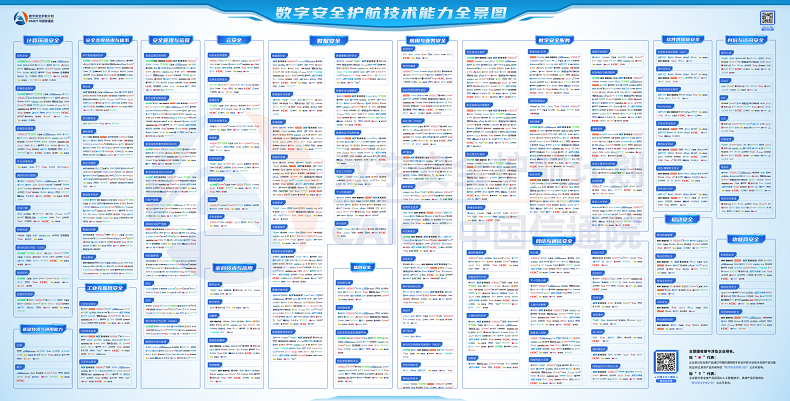 沃通WoTrus连续上榜信通院《数字安全护航技术能力全景图》多个细分领域 第2张