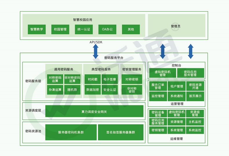 密码服务平台高效助力智慧校园安全合规建设 第2张