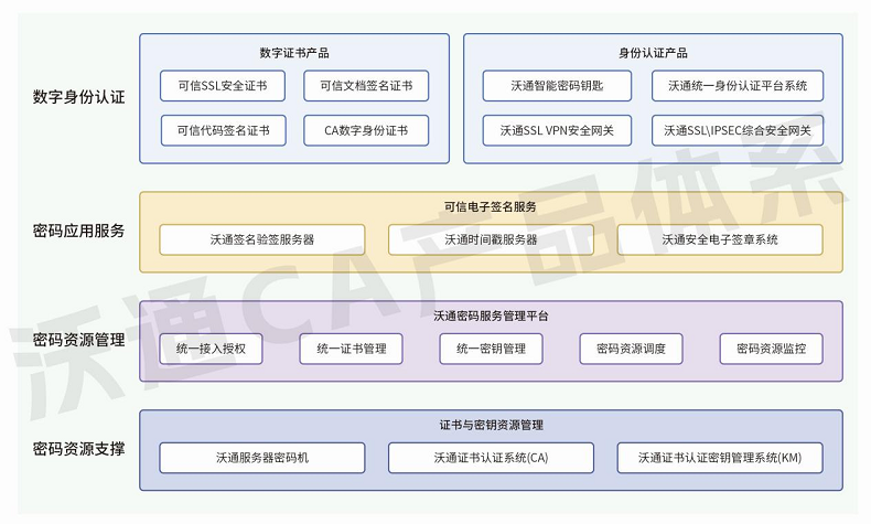 沃通CA亮相2025身份识别技术大会 第4张