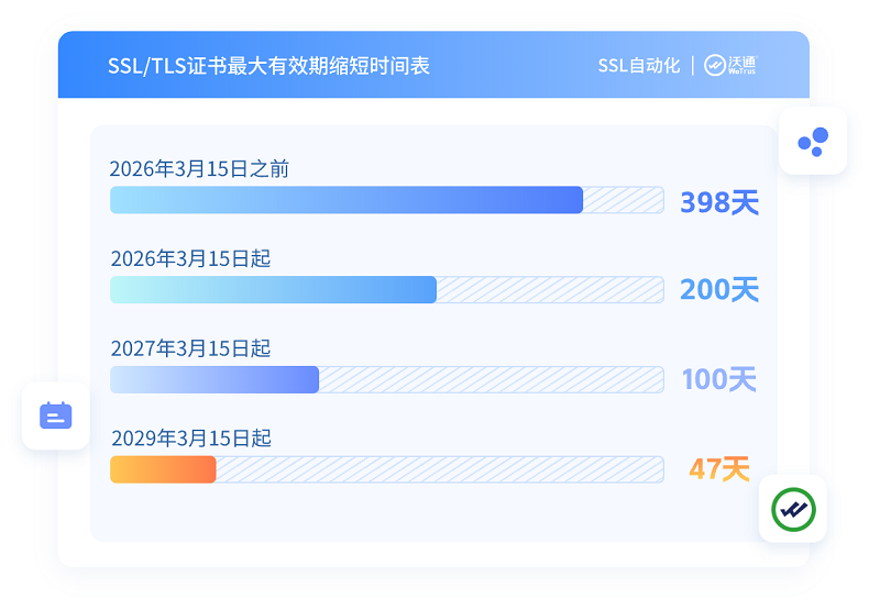 沃通ACME SSL证书自动化管理方案，轻松应对SSL证书有效期新规 第2张