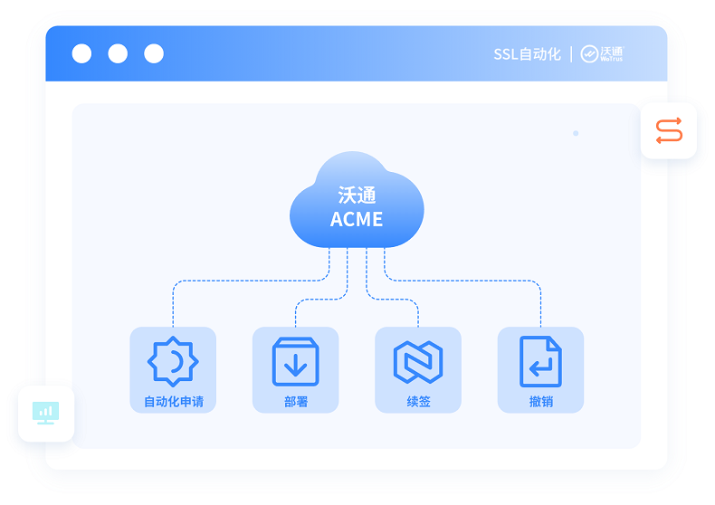 沃通ACME SSL证书自动化管理方案，轻松应对SSL证书有效期新规 第3张