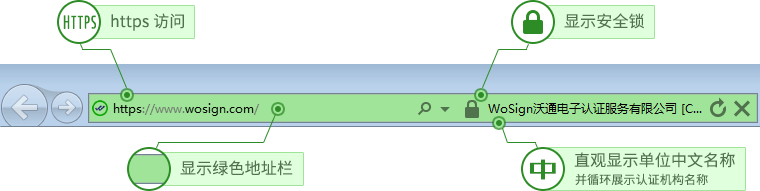 服务器SSL证书绿色地址栏